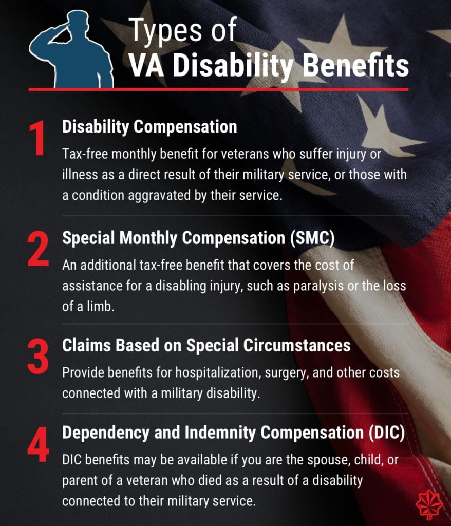 Types of Veterans Disability Benefits